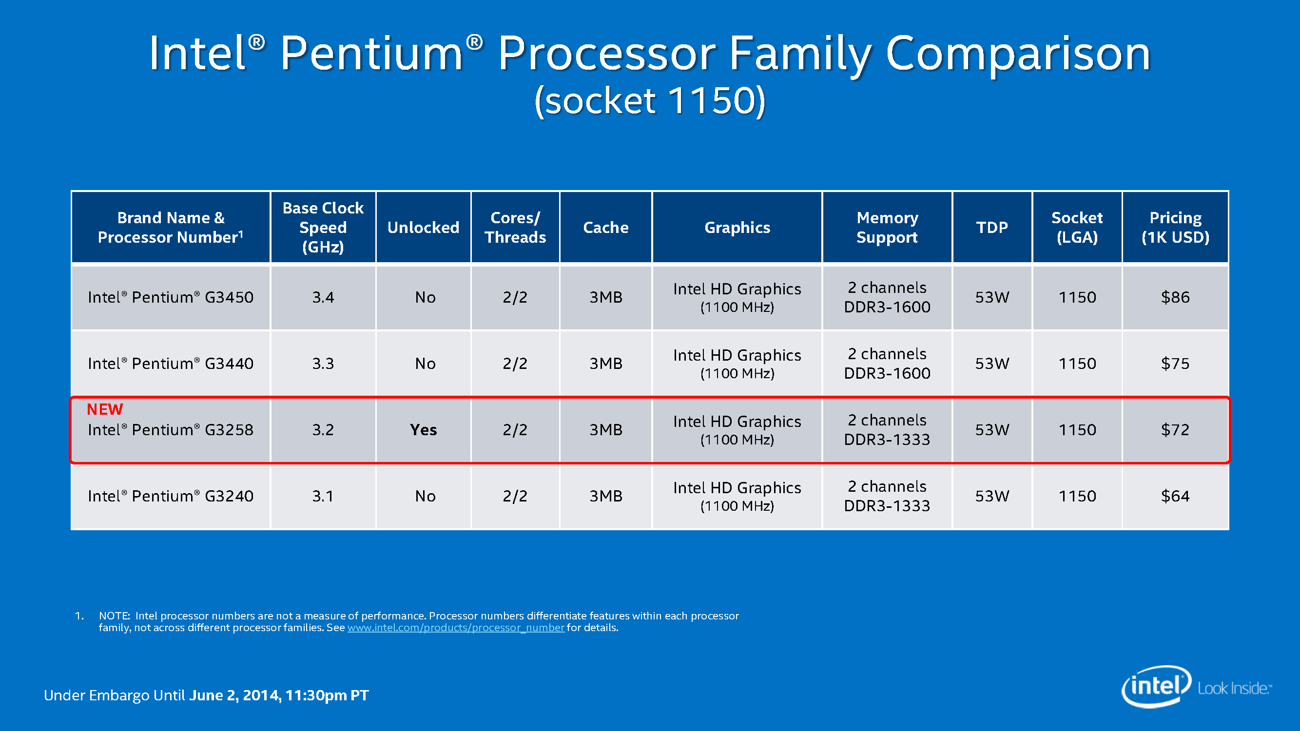 pentium 2 processor